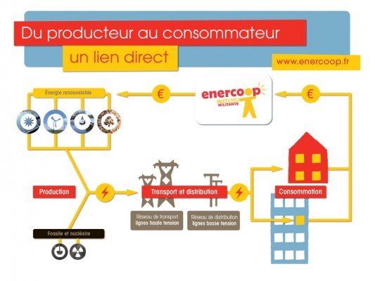 Schema électricité Enercoop